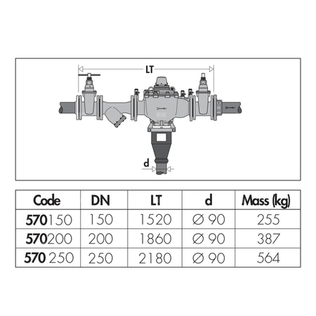 Zespół ochrony instalacji wodociągowej DN 250