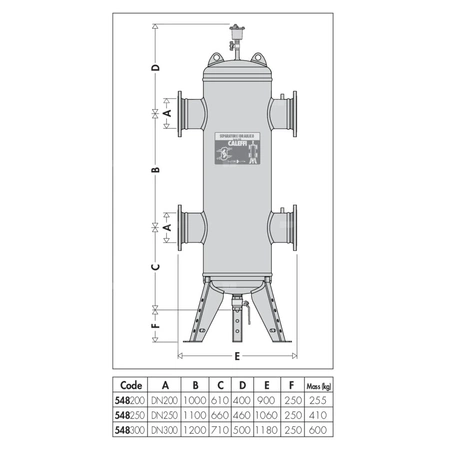 Sprzęgło hydrauliczne. Przyłącza kołnierzowe DN 200