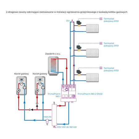 2-drogowy zawór strefowy AZV 443, DN20, G1'', Kvs 10, 230 V AC, NC