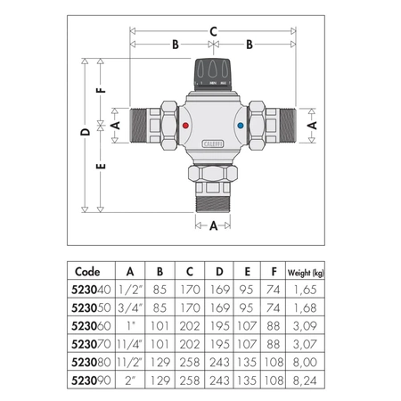 Regulowany termostatyczny zawór mieszający z wymiennym wkładem do systemów scentralizowanych 1"