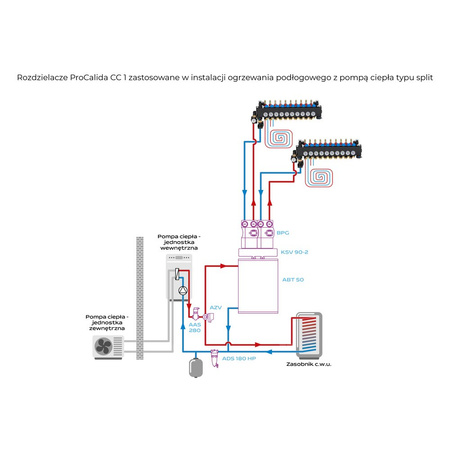 ProCalida CC 1 na 10 obiegów grzewczych, rotametry 0,75÷3,75 l/min