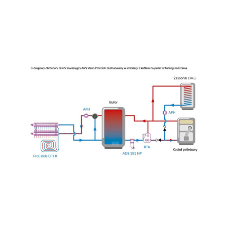 Zawór obrotowy trójdrogowy AFRISO ARV 382 Vario ProClick, mieszający, DN 20