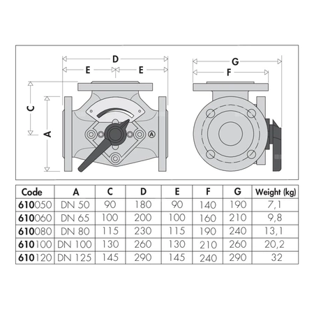 Zawór trójdrogowy mieszający z przepustnicą DN80