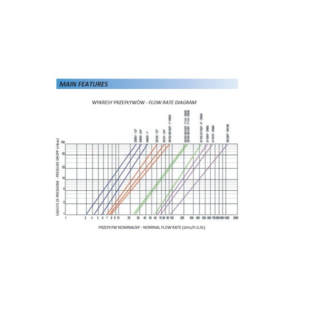 Stabilizator ciśnienia FAG 31153 1 1/4''