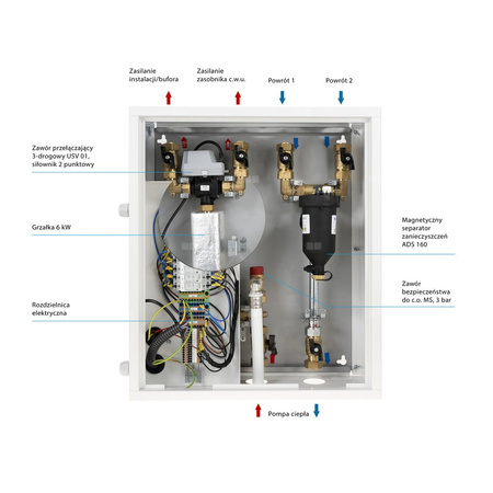 Moduł hydrauliczny do pomp ciepła AMB 760, z grzałką przepływową 6 kW, zaworem przełączającym USV, separatorem zanieczyszczeń ADS 160, przyłącza G1''