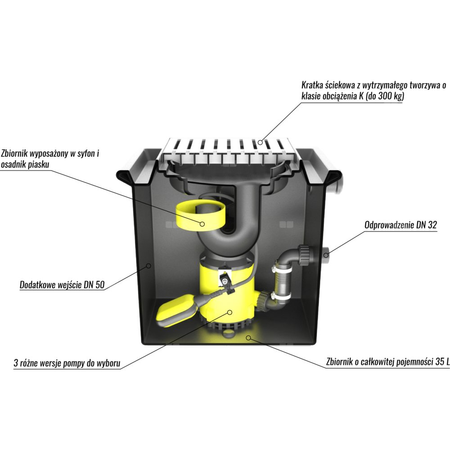 Przepompownia do wody szarej UFB 200-30