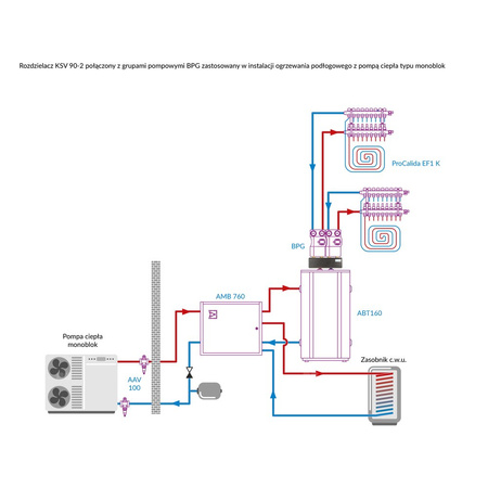 Rozdzielacz do instalacji c.o. AFRISO KSV 90-2 GZ 1 1/2'', 2-obieg. Nakrętka 1'', max. 50 kW