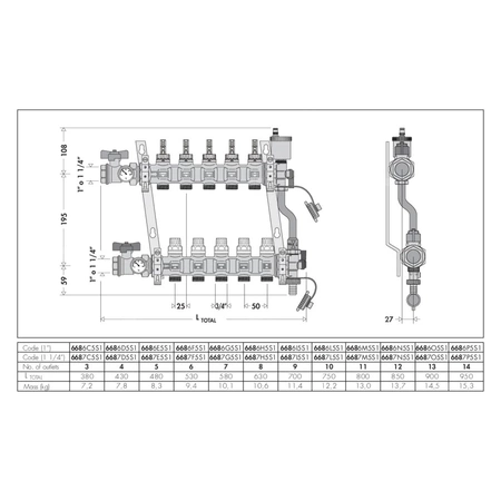 Zespół rozdzielaczy 1 1/4 "GW X 10 wyjść 3/4" GZ