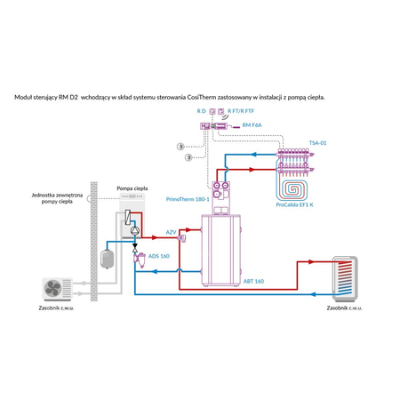 Moduł sterujący przewodowy AFRISO RM D2 CosiTherm do systemu sterowania instalacji domowej