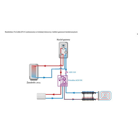Rozdzielacz do ogrzewania podłogowego AFRISO ProCalida EF1 K 8-obieg. poliamid GZ 1'' x euroconus 3/4'' + przepływomierz + zawór napełn/spust