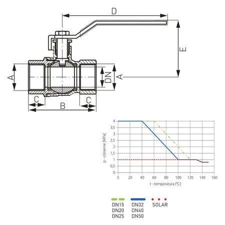 Zawór kulowy FERRO HERKULES 1 1/2'' GW, uchwyt: dźwignia