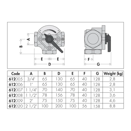 Zawór trójdrogowy mieszający sektorowy. Przyłącza gwintowane 1"