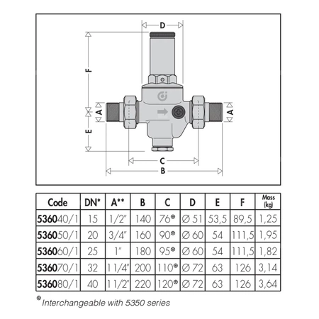 Regulator ciśnienia CALEFFI 5360, GZ 1/2'', 25 bar z manometrem