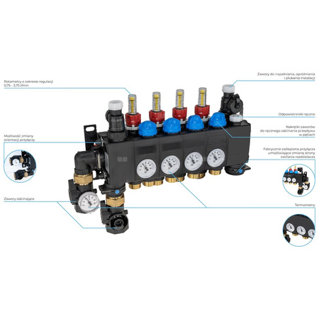 ProCalida CC 1 na 4 obiegi grzewcze, rotametry 0,75÷3,75 l/min