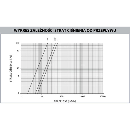 Zawór wodny AFRISO BEV 230 V AC GW 1'' x GW 1''