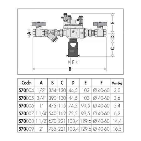 Zespół ochrony instalacji wodociągowej 1"