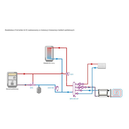Rozdzielacz do ogrzewania podłogowego AFRISO ProCalida VA 1C 6-obieg. stal nierdzewna GZ 1'' x euroconus 3/4''