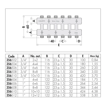 Rozdzielacz podwójny – monoblok 3/4" 8+8