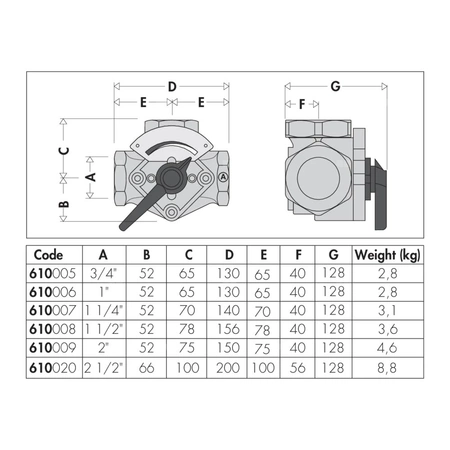 Zawór trójdrogowy mieszający z przepustnicą. Przyłącza gwintowane 21/2"