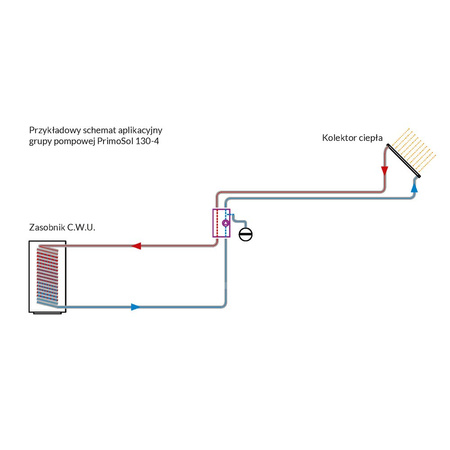 Grupa pompowa AFRISO PrimoSol 130-4 GZ 3/4'' x 3/4'', z izolacją Grundfos UPM 3 Solar 25-75/130 mm
