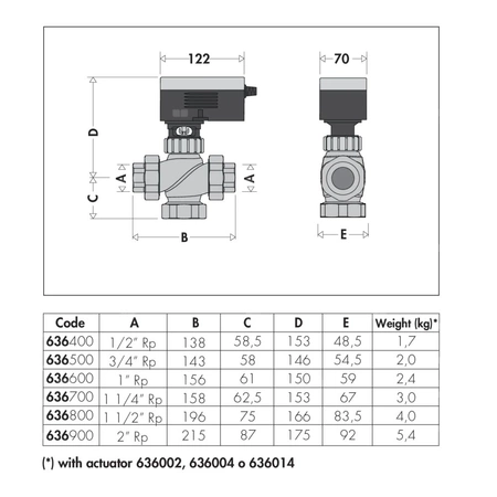 Zawór regulacyjny dwudrożny z przyłączem gwintowanym 1/2"