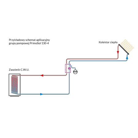 Grupa pompowa AFRISO PrimoSol 130-4 GZ 3/4'' x 3/4'', z izolacją Grundfos UPM 3 Solar 25-75/130 mm