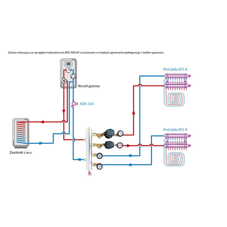Grupa pompowa AFRISO BPS 900 AP GZ x GW 1'' x 3/4'', z pompą obiegową AFRISO APH 160 15-7/130 mm