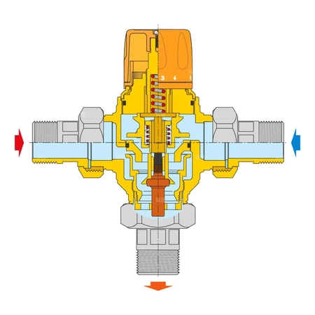 Termostatyczny zawór mieszający z wymiennym wkładem do instalacji solarnych 1 1/4"