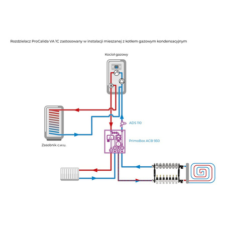Rozdzielacz do ogrzewania podłogowego AFRISO ProCalida VA 1C 7-obieg. stal nierdzewna GZ 1'' x euroconus 3/4''