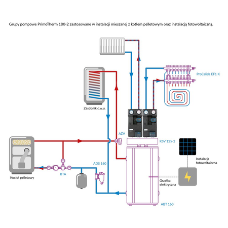 Grupa pompowa AFRISO PrimoTherm 180-2 AP DN 25 3-WM-R Vario GZ x GW 1 1/2'' x 1'', z zaworem mieszającym, z izolacją, z pompą obiegową AFRISO APH 361 25-7/180 mm
