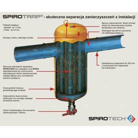 Separator zanieczyszczeń SPIROTRAP rozbieralny DN 100 połączenie kołnierzowe