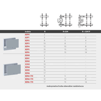 Szafka do rozdzielacza, natynkowa 840/575/120