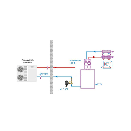 Zespół armatury serwisowej AHS 500 do pomp ciepła, z filtrem siatkowym, z przepływomierzem 5÷42 l/min, przyłącza GW G1''