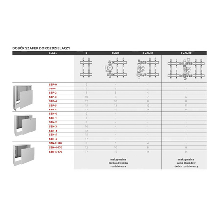 Szafka podtynkowa 560/615-705/110-175