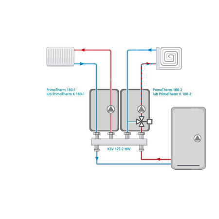 Grupa pompowa AFRISO PrimoTherm K 180-1 DN 25 WP GZ x GW 1 1/2'' x 1'', z izolacją, z pompą obiegową Wilo Para SC 25/6