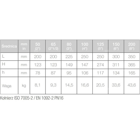Wodomierz jednostrumieniowy suchobieżny przemysłowy, typu WDE-K50 DN 50 Q3=40 m3/h R100/100, Tmax: 30st.C, L=200 mm