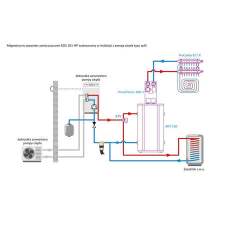 Separator AFRISO ADS 181 HP, do C.O., do klimatyzacji, 3 bar / 90'C, 1 1/4'' (GW), z wkładem magnesowymInstalacje i źródła ciepła