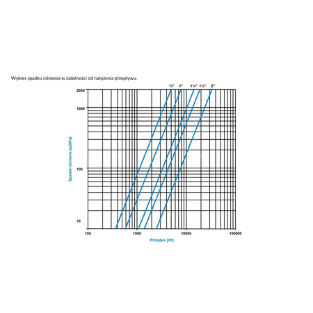 Separator AFRISO FAR 214, do C.O., do klimatyzacji, 10 bar / 110'C, 1 1/2'' (GW)Instalacje i źródła ciepła