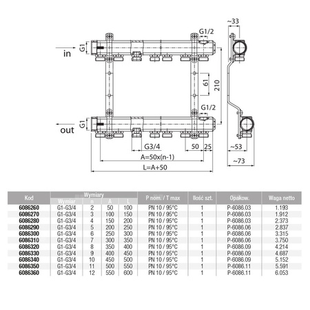 Rozdzielacz hydrauliczny VALVEX Proff K2-9 mosiądz, odgałęzień: 9 (3/4''), do CO