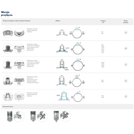 Obejma DUO 4 (106-113mm) KPL UPZD4KPL