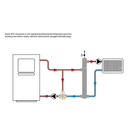 Zawór bezpieczeństwa AFRISO ATV 333 mosiądz GW x GW 1''