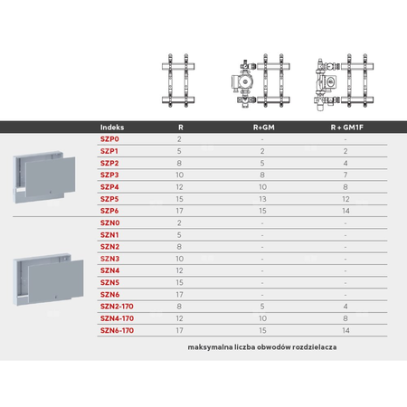 Szafka do rozdzielacza, natynkowa 610/575/120