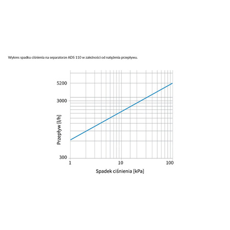 Separator AFRISO ADS 110, do C.O., 3 bar / 90'C, 3/4'' (GW), z wkładem magnesowymInstalacje i źródła ciepła