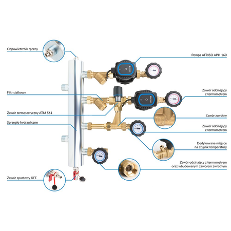 Grupa pompowa AFRISO BPS 901 AP GZ x GW 1'' x 3/4'', z zaworem termostatycznym, z pompą obiegową AFRISO APH 160 15-7/130 mm