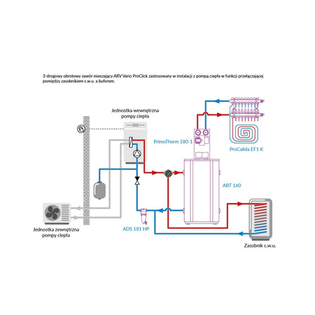 Zawór obrotowy trójdrogowy AFRISO ARV 384 Vario ProClick, mieszający, DN 25