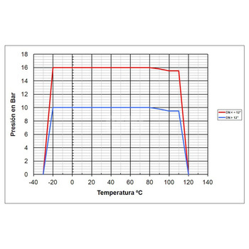 Przepustnica żeliwna z dyskiem kwasoodpornym artykuł 2109B z uszczelnieniem NBR, Temp = 120°C, PN =16/10 Bar (1,6/1,0 MPa), DN 50, z rączką